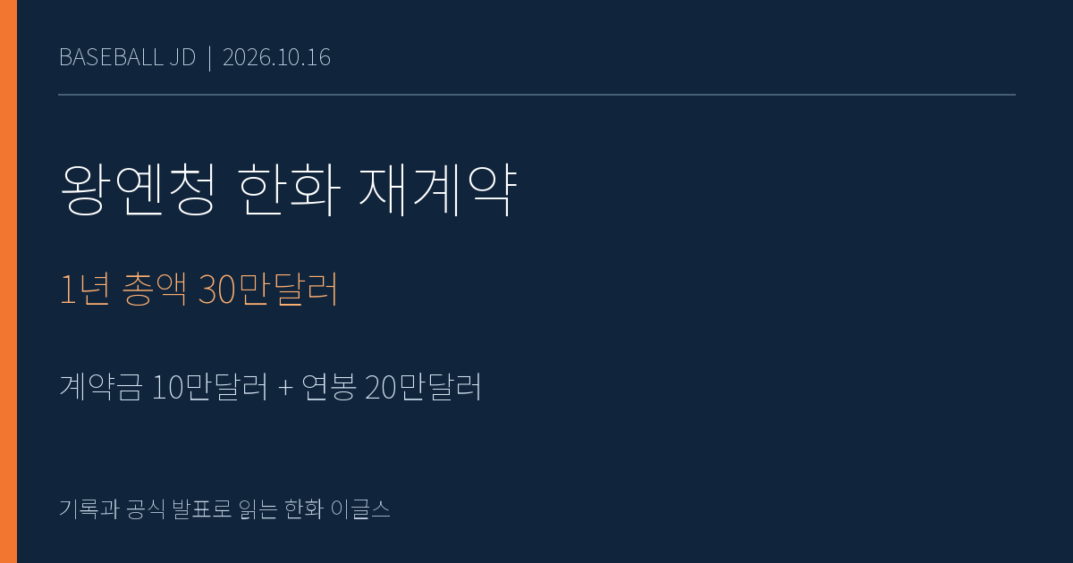 왕옌청 1년 재계약 총액 30만달러, 계약금 10만달러와 연봉 20만달러