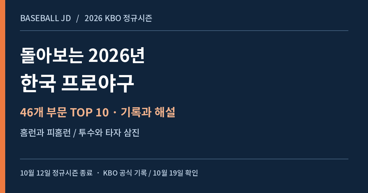 2026 KBO 정규시즌 46개 부문 기록 결산